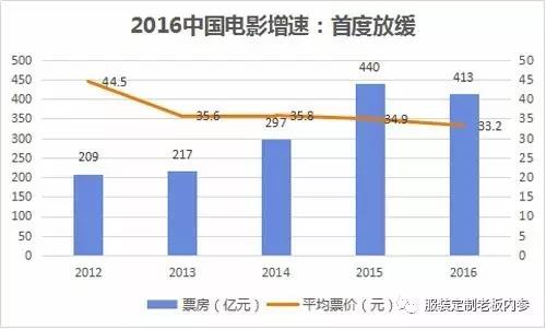 職業(yè)裝定制