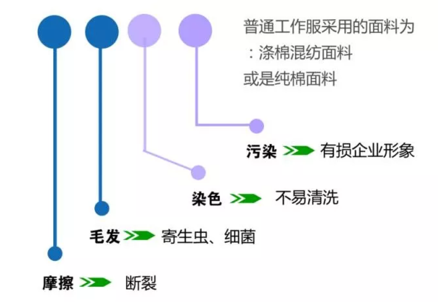 車間工作服