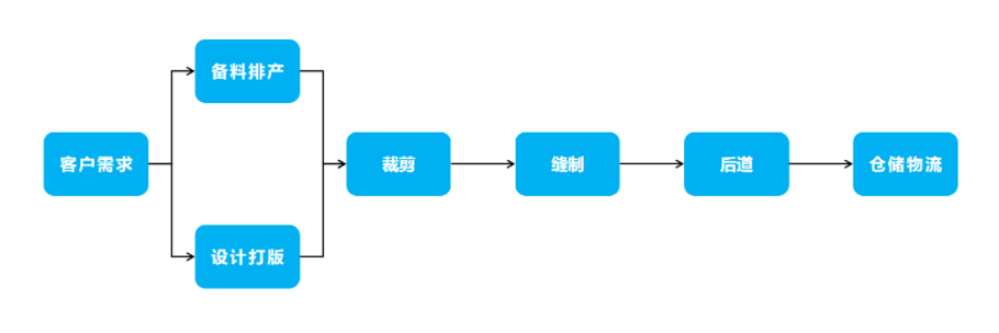 西安西裝定制